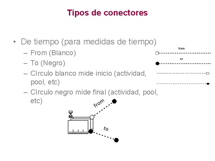 Tipos de conectores • De tiempo (para medidas de tiempo) – From (Blanco) –