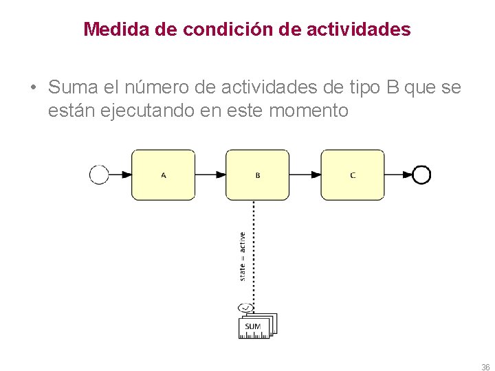 Medida de condición de actividades • Suma el número de actividades de tipo B