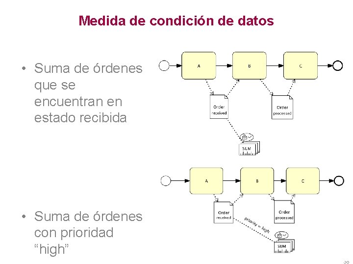 Medida de condición de datos • Suma de órdenes que se encuentran en estado