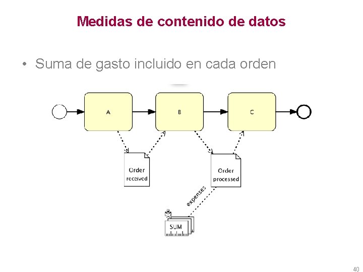 Medidas de contenido de datos • Suma de gasto incluido en cada orden 40