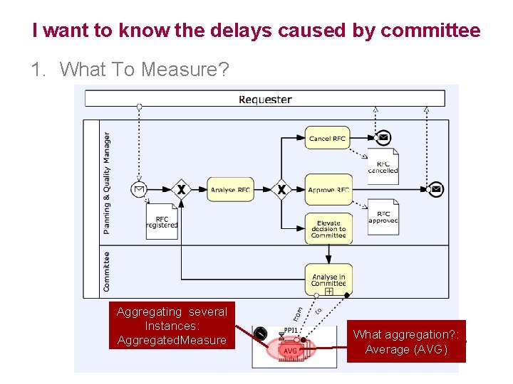 I want to know the delays caused by committee 1. What To Measure? Aggregating