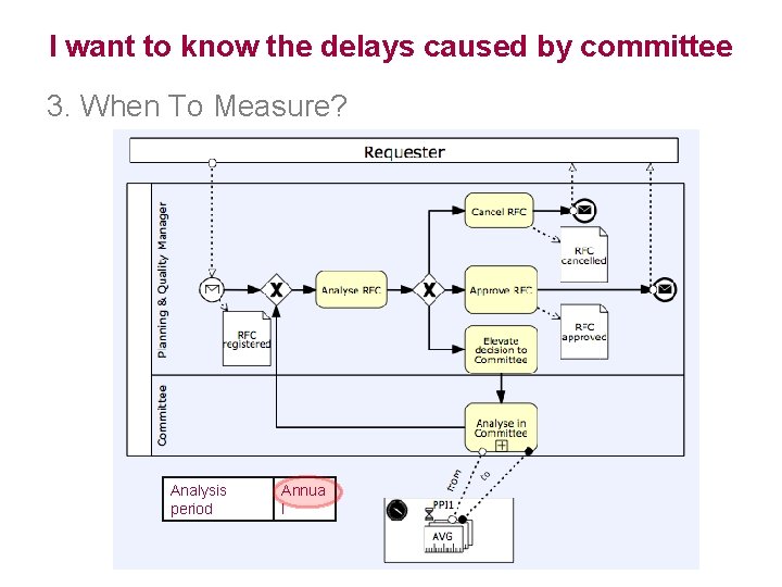 I want to know the delays caused by committee 3. When To Measure? Analysis