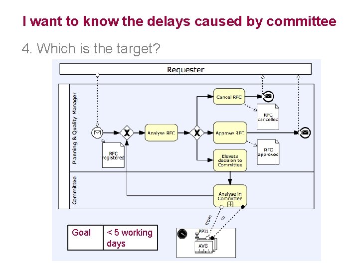 I want to know the delays caused by committee 4. Which is the target?