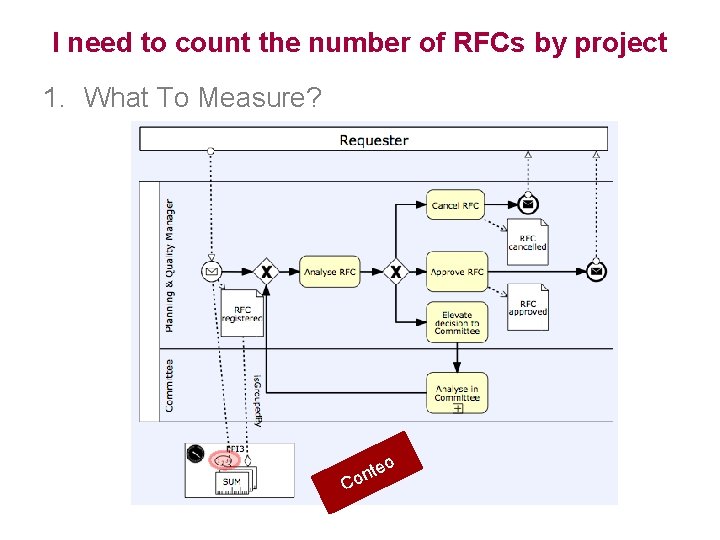 I need to count the number of RFCs by project 1. What To Measure?