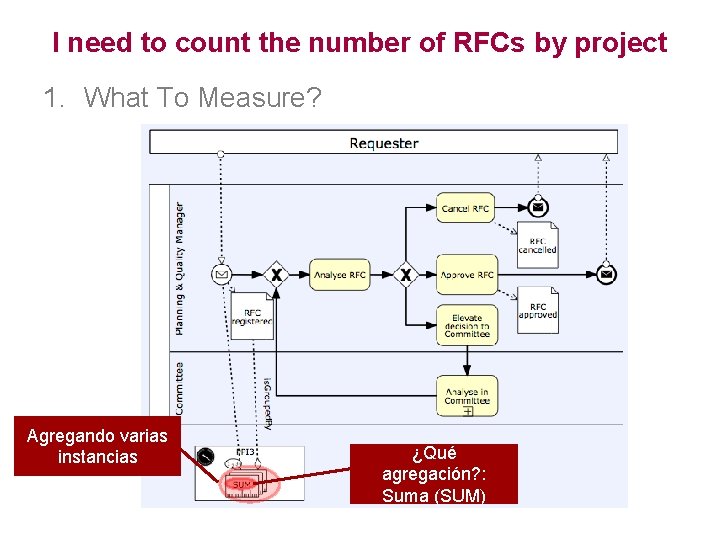 I need to count the number of RFCs by project 1. What To Measure?