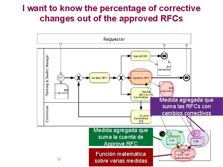 I want to know the percentage of corrective changes out of the approved RFCs
