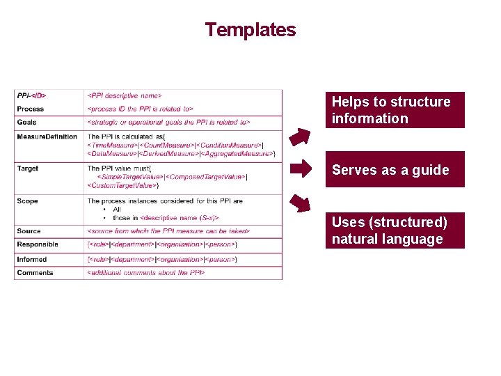 Templates Helps to structure information Serves as a guide Uses (structured) natural language 