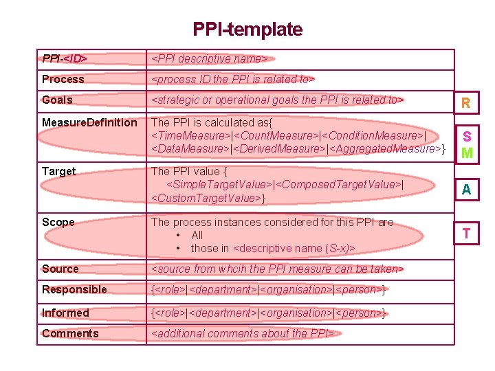 PPI-template PPI-<ID> <PPI descriptive name> Process <process ID the PPI is related to> Goals