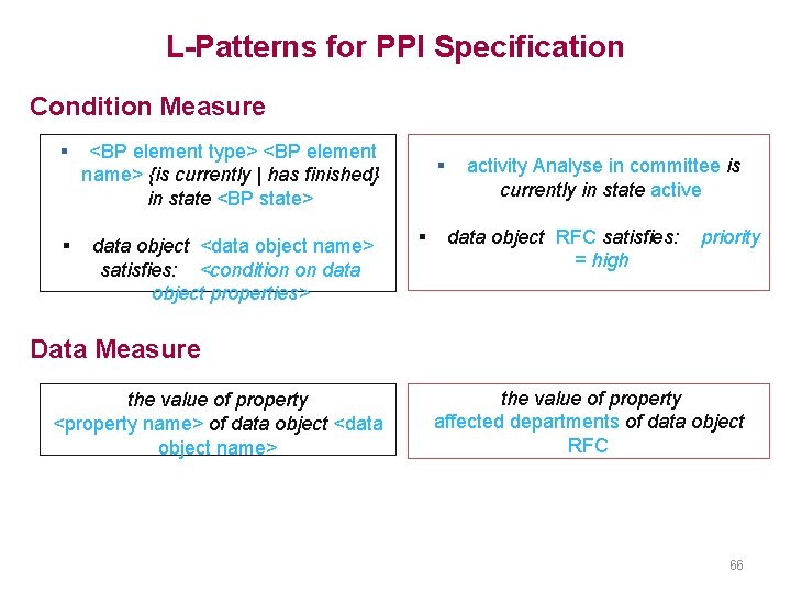 L-Patterns for PPI Specification Condition Measure § <BP element type> <BP element name> {is