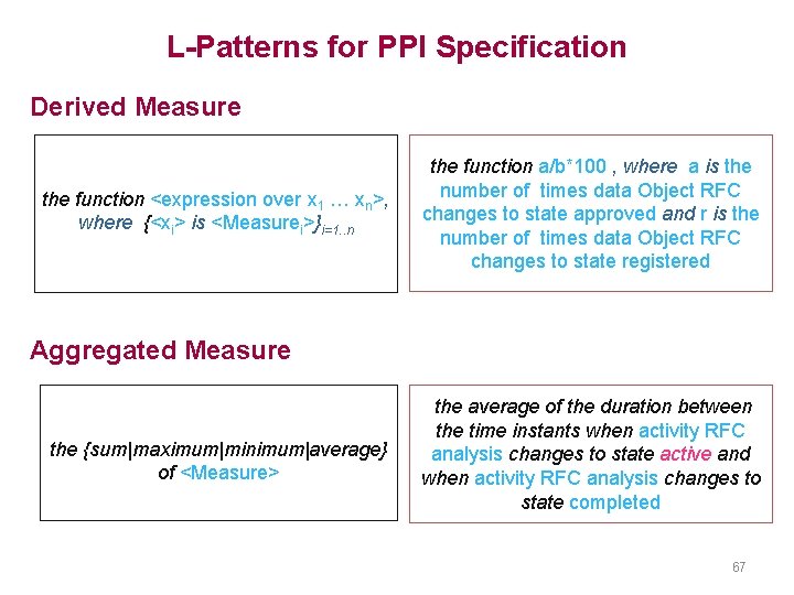 L-Patterns for PPI Specification Derived Measure the function <expression over x 1 … xn>,