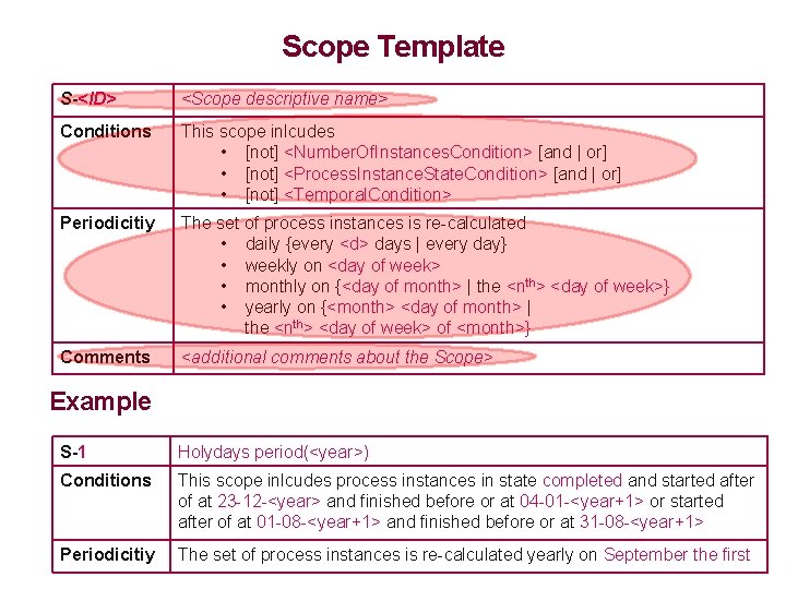 Scope Template S-<ID> <Scope descriptive name> Conditions This scope inlcudes • [not] <Number. Of.