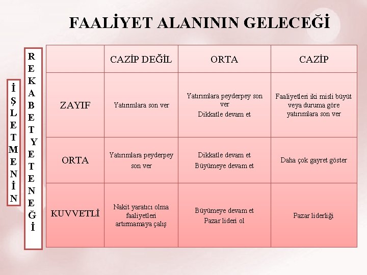 FAALİYET ALANININ GELECEĞİ R E K İ A Ş B L E E T