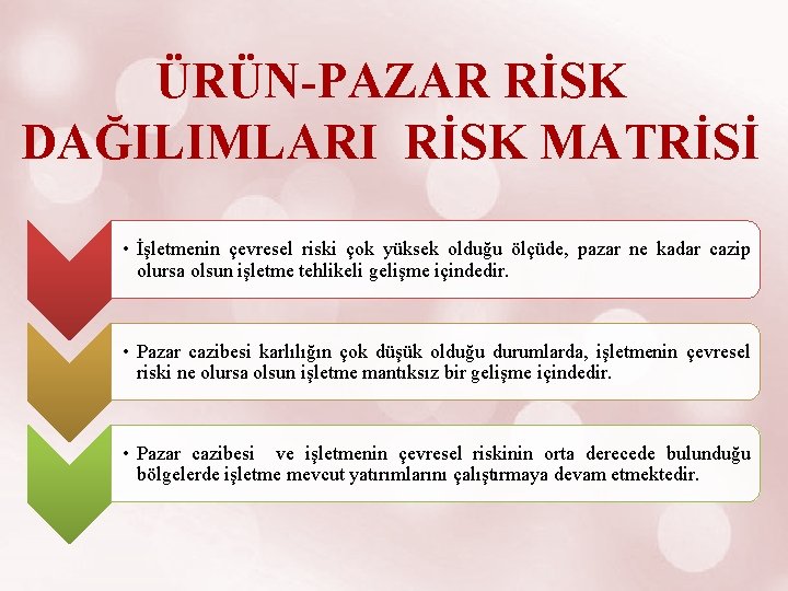 ÜRÜN-PAZAR RİSK DAĞILIMLARI RİSK MATRİSİ • İşletmenin çevresel riski çok yüksek olduğu ölçüde, pazar
