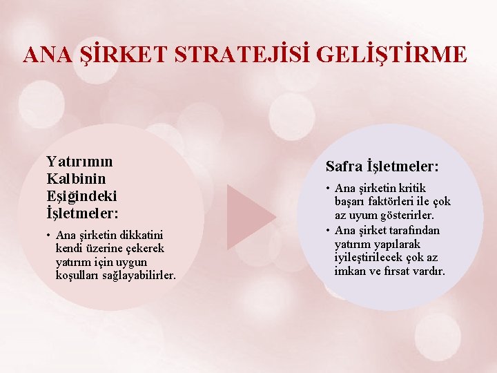 ANA ŞİRKET STRATEJİSİ GELİŞTİRME Yatırımın Kalbinin Eşiğindeki İşletmeler: • Ana şirketin dikkatini kendi üzerine