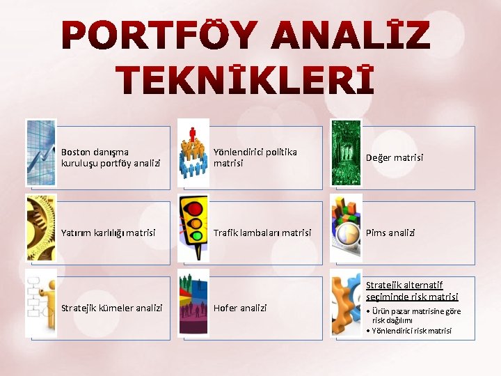Boston danışma kuruluşu portföy analizi Yönlendirici politika matrisi Değer matrisi Yatırım karlılığı matrisi Trafik