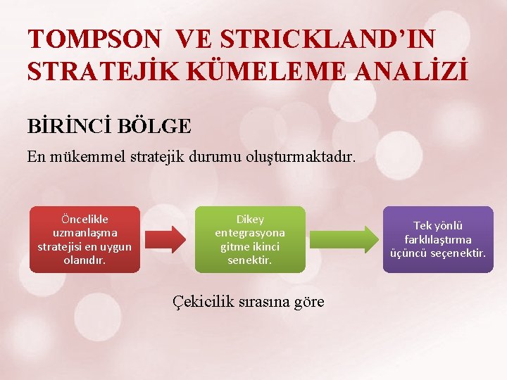 TOMPSON VE STRICKLAND’IN STRATEJİK KÜMELEME ANALİZİ BİRİNCİ BÖLGE En mükemmel stratejik durumu oluşturmaktadır. Öncelikle