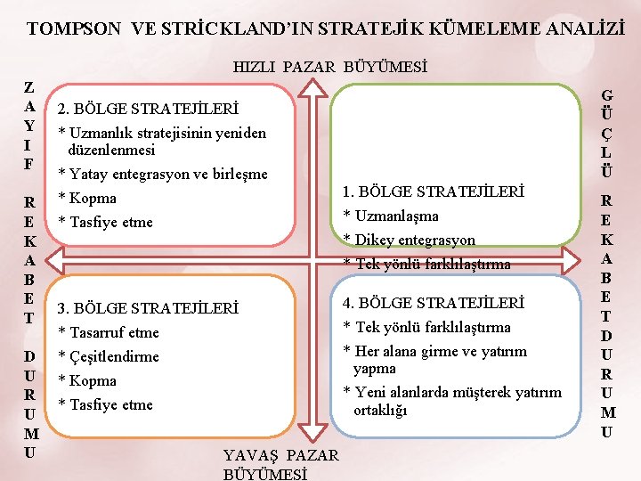 TOMPSON VE STRİCKLAND’IN STRATEJİK KÜMELEME ANALİZİ HIZLI PAZAR BÜYÜMESİ Z A Y I F