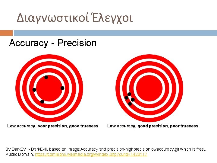 Διαγνωστικοί Έλεγχοι Accuracy - Precision Low accuracy, poor precision, good trueness Low accuracy, good