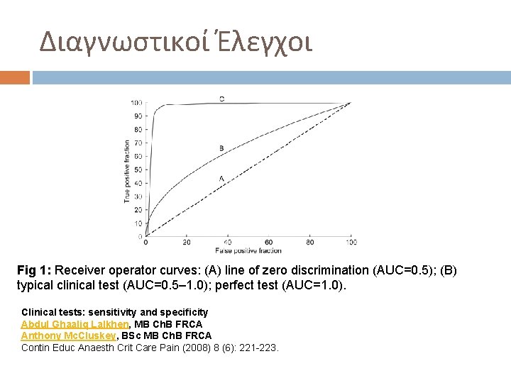 Διαγνωστικοί Έλεγχοι Fig 1: Receiver operator curves: (A) line of zero discrimination (AUC=0. 5); Διαγνωστικοί Έλεγχοι Fig 1: Receiver operator curves: (A) line of zero discrimination (AUC=0. 5);