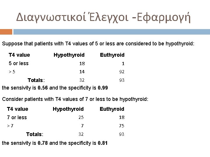 Διαγνωστικοί Έλεγχοι -Εφαρμογή Suppose that patients with T 4 values of 5 or less Διαγνωστικοί Έλεγχοι -Εφαρμογή Suppose that patients with T 4 values of 5 or less