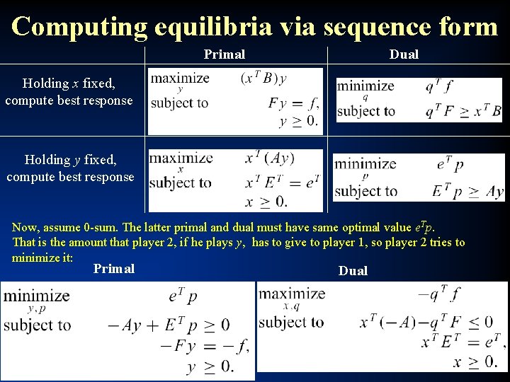 Computing equilibria via sequence form Primal Dual Holding x fixed, compute best response Holding