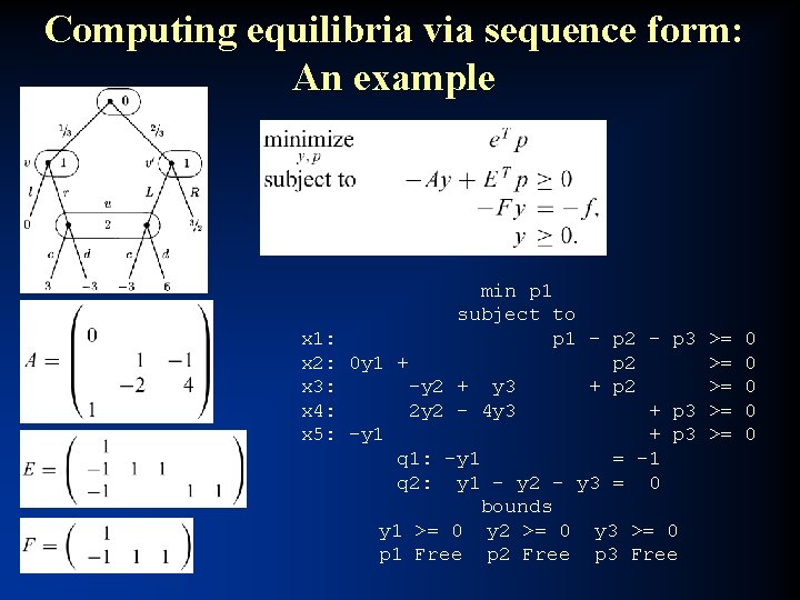 Computing equilibria via sequence form: An example x 1: x 2: x 3: x