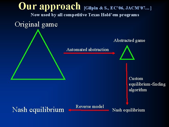 Our approach [Gilpin & S. , EC’ 06, JACM’ 07…] Now used by all