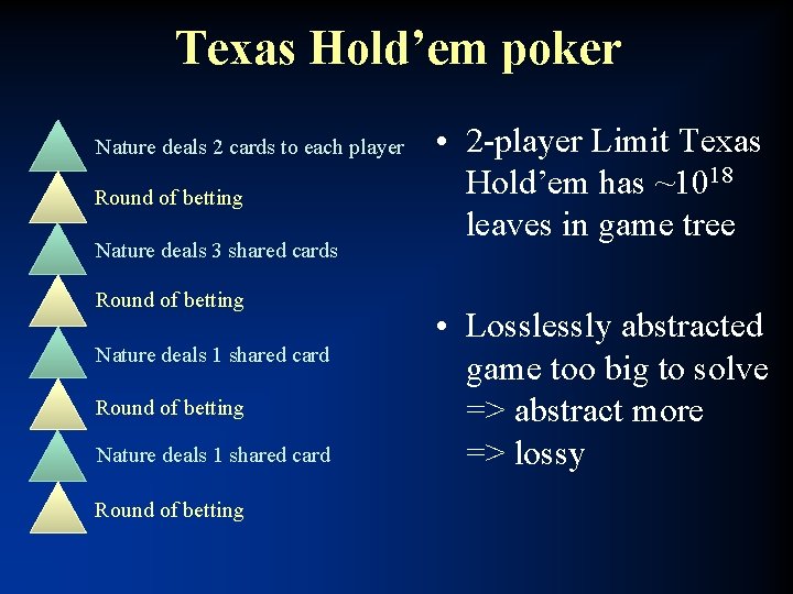 Texas Hold’em poker Nature deals 2 cards to each player Round of betting Nature