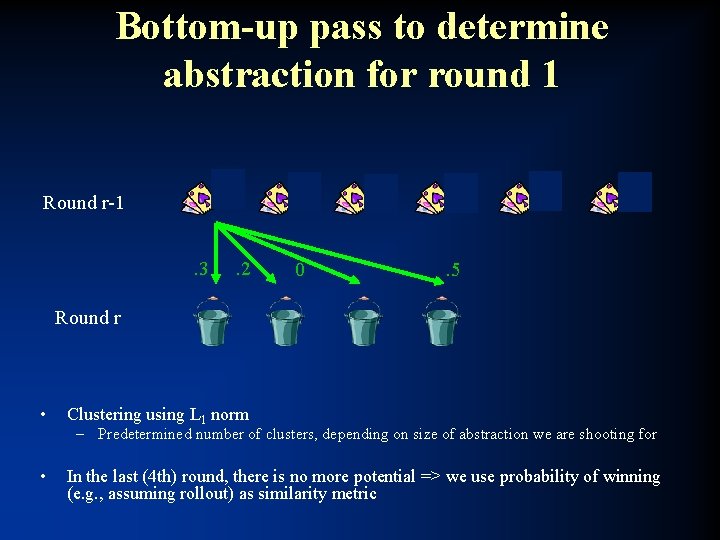 Bottom-up pass to determine abstraction for round 1 Round r-1. 3 . 2 0