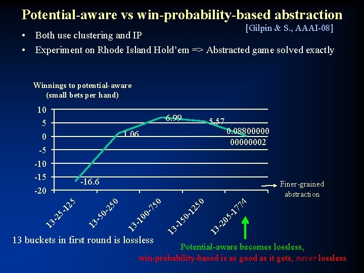 Potential-aware vs win-probability-based abstraction [Gilpin & S. , AAAI-08] • Both use clustering and