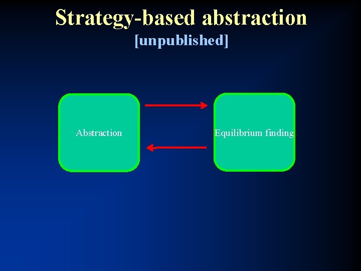 Strategy-based abstraction [unpublished] Abstraction Equilibrium finding 