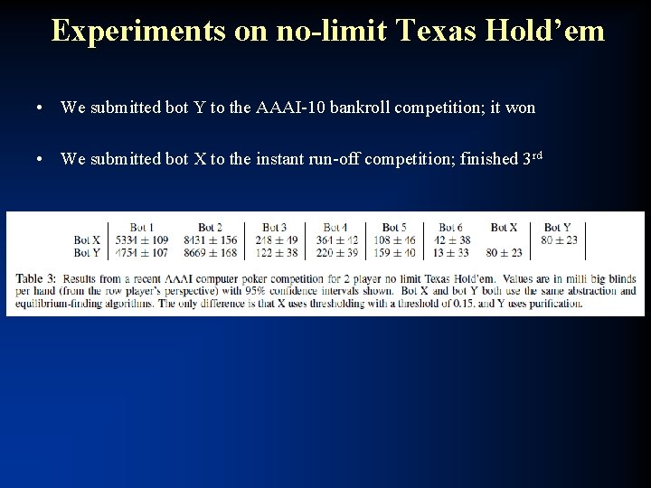 Experiments on no-limit Texas Hold’em • We submitted bot Y to the AAAI-10 bankroll