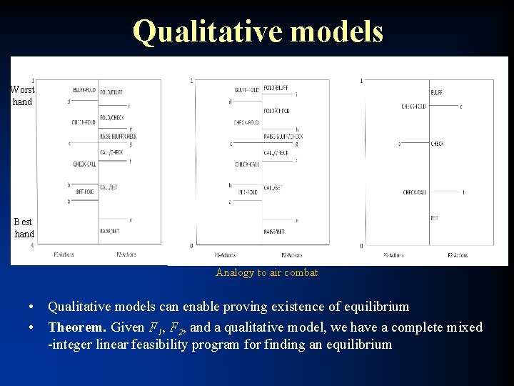Qualitative models Worst hand Best hand Analogy to air combat • Qualitative models can