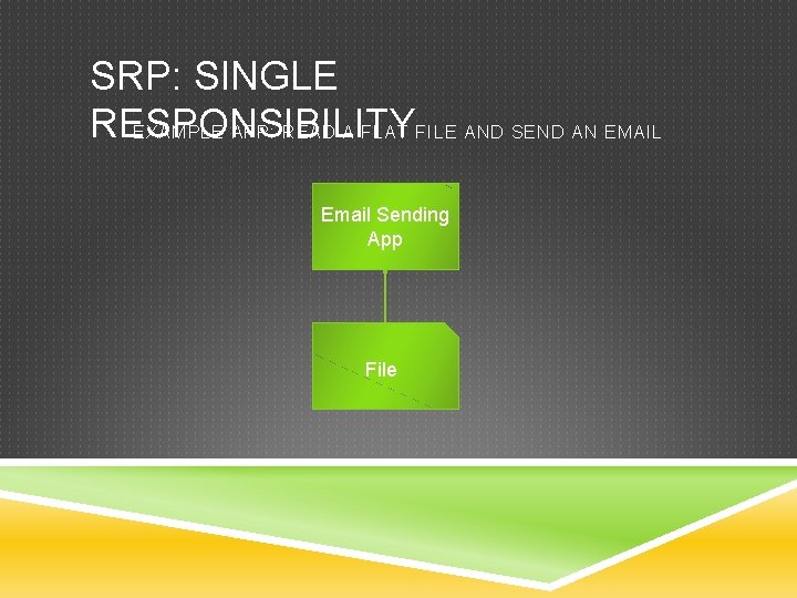 SRP: SINGLE RESPONSIBILITY EXAMPLE APP: READ A FLAT FILE AND SEND AN EMAIL Email