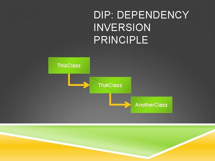 DIP: DEPENDENCY INVERSION PRINCIPLE This. Class That. Class Another. Class 