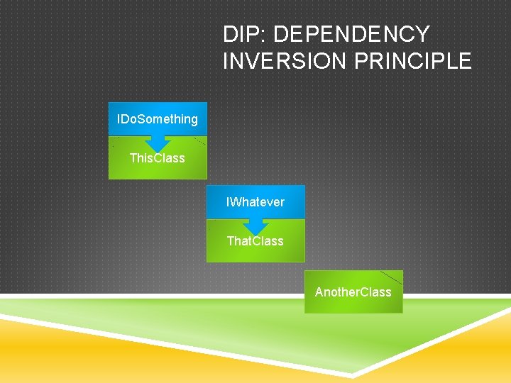 DIP: DEPENDENCY INVERSION PRINCIPLE IDo. Something This. Class IWhatever That. Class Another. Class 