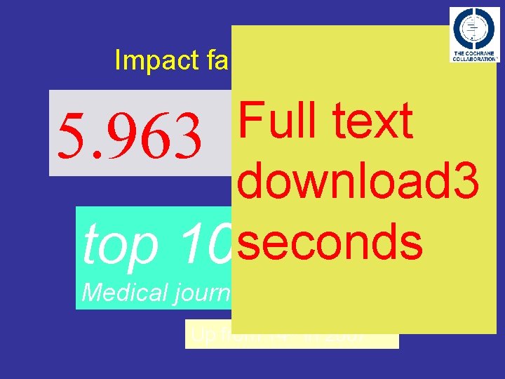 Impact factor of CDSR Full text 5. 963 download 3 top 10 seconds highest