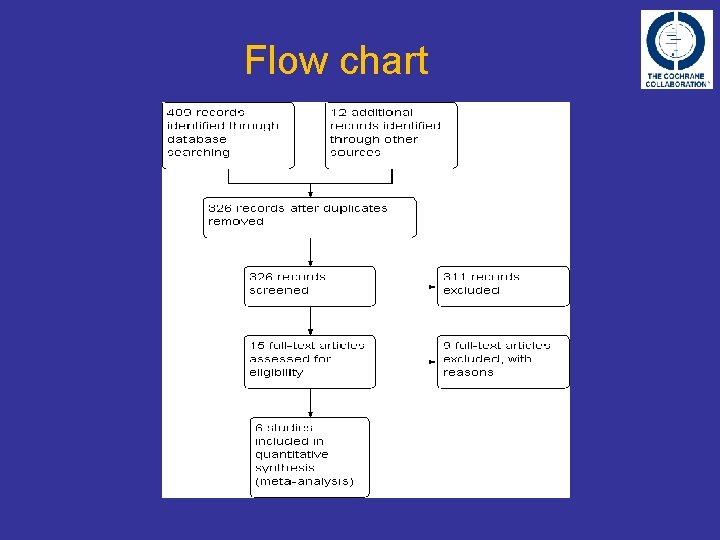 Flow chart 