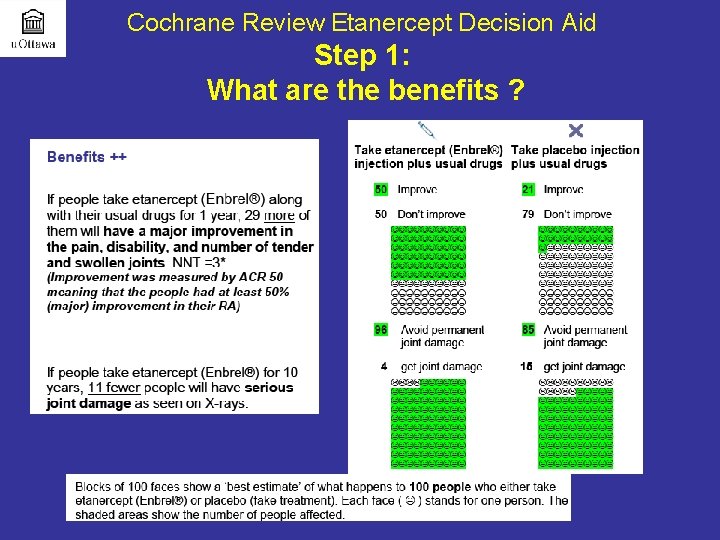 Cochrane Review Etanercept Decision Aid Step 1: What are the benefits ? 