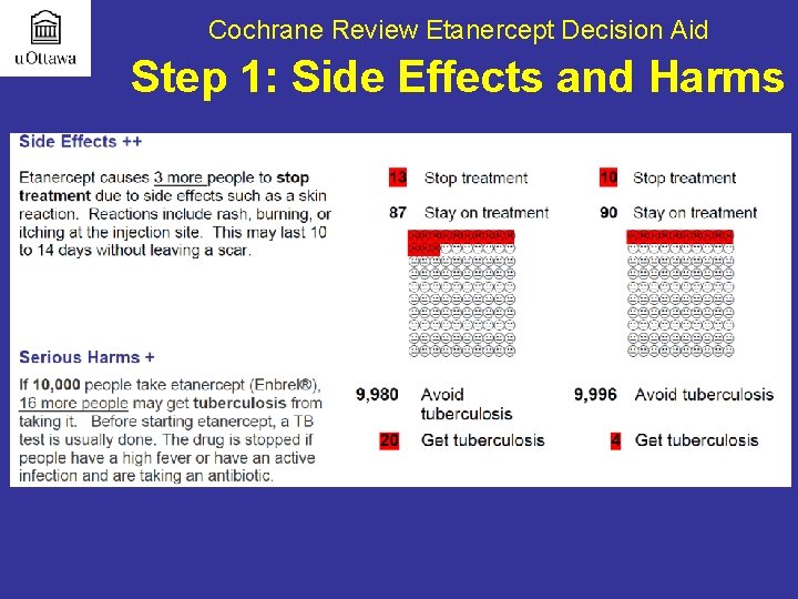 Cochrane Review Etanercept Decision Aid Step 1: Side Effects and Harms 