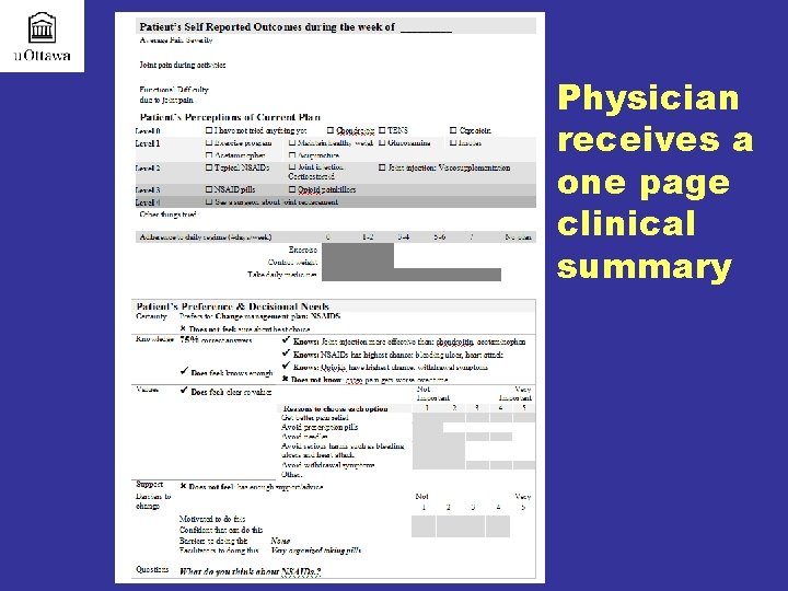 Physician receives a one page clinical summary 