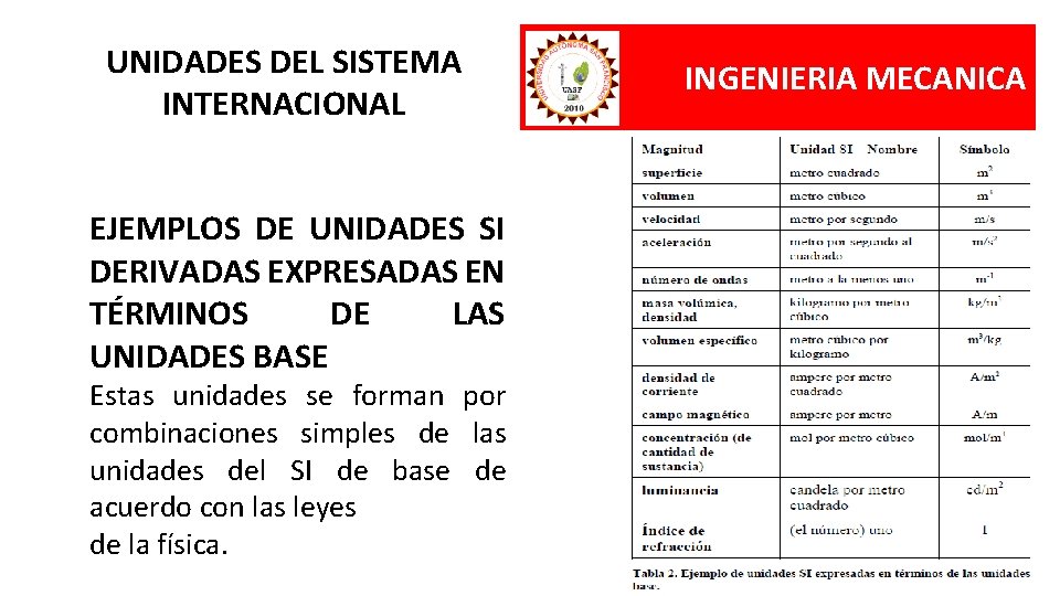 UNIDADES DEL SISTEMA INTERNACIONAL EJEMPLOS DE UNIDADES SI DERIVADAS EXPRESADAS EN TÉRMINOS DE LAS