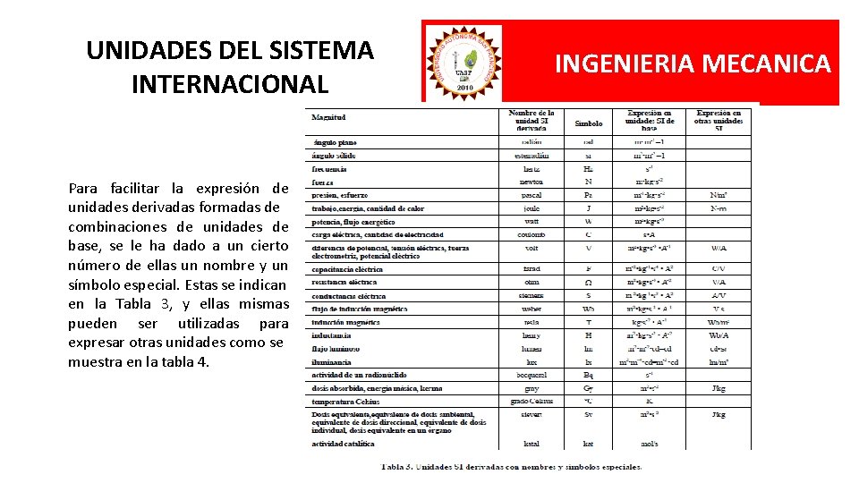 UNIDADES DEL SISTEMA INTERNACIONAL Para facilitar la expresión de unidades derivadas formadas de combinaciones
