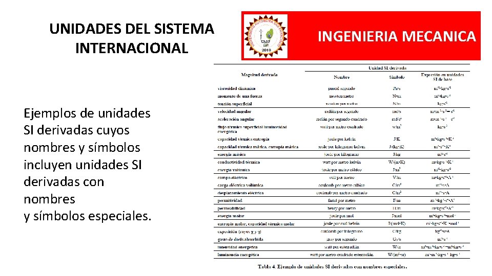 UNIDADES DEL SISTEMA INTERNACIONAL Ejemplos de unidades SI derivadas cuyos nombres y símbolos incluyen