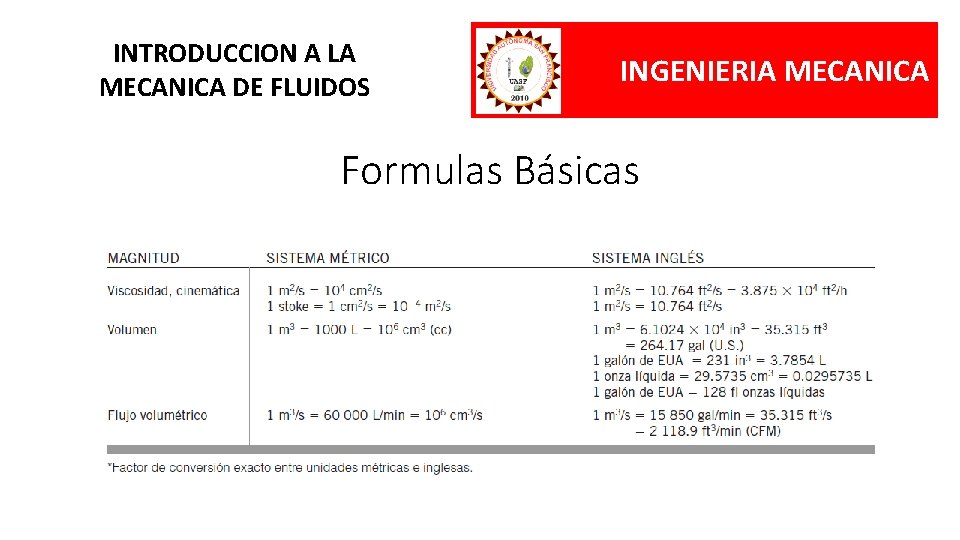 INTRODUCCION A LA MECANICA DE FLUIDOS INGENIERIA MECANICA Formulas Básicas 