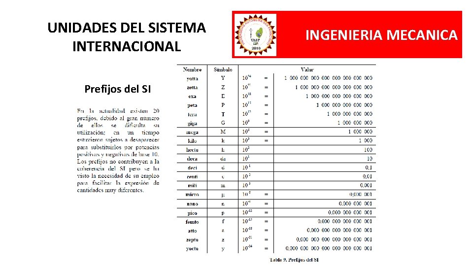 UNIDADES DEL SISTEMA INTERNACIONAL Prefijos del SI INGENIERIA MECANICA 