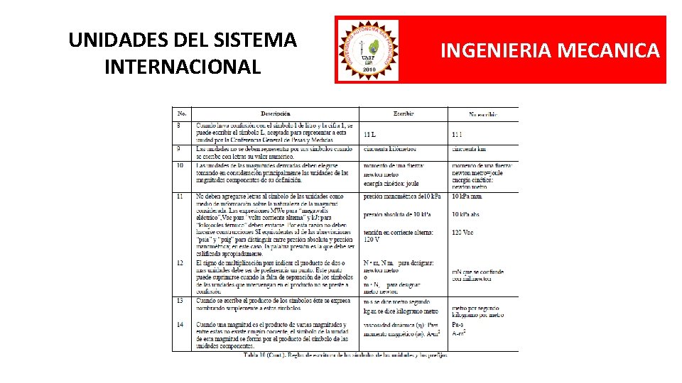 UNIDADES DEL SISTEMA INTERNACIONAL INGENIERIA MECANICA 