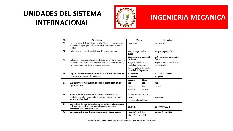 UNIDADES DEL SISTEMA INTERNACIONAL INGENIERIA MECANICA 