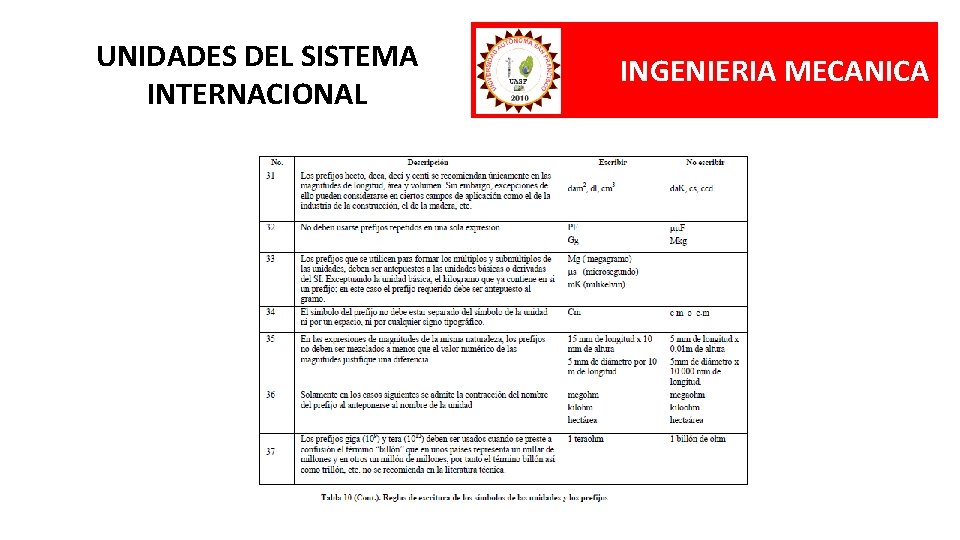 UNIDADES DEL SISTEMA INTERNACIONAL INGENIERIA MECANICA 