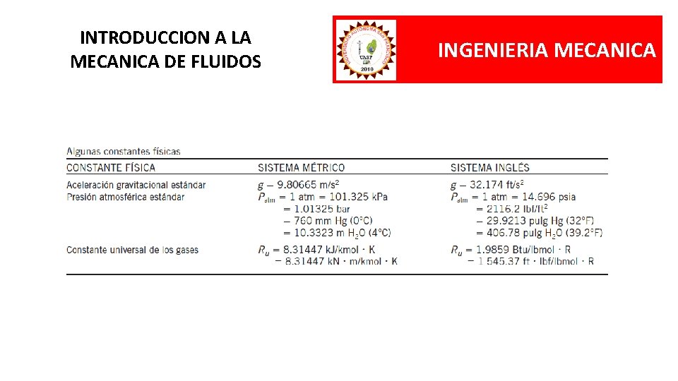 INTRODUCCION A LA MECANICA DE FLUIDOS INGENIERIA MECANICA 